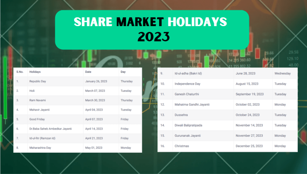 Share Market Holiday List 2023