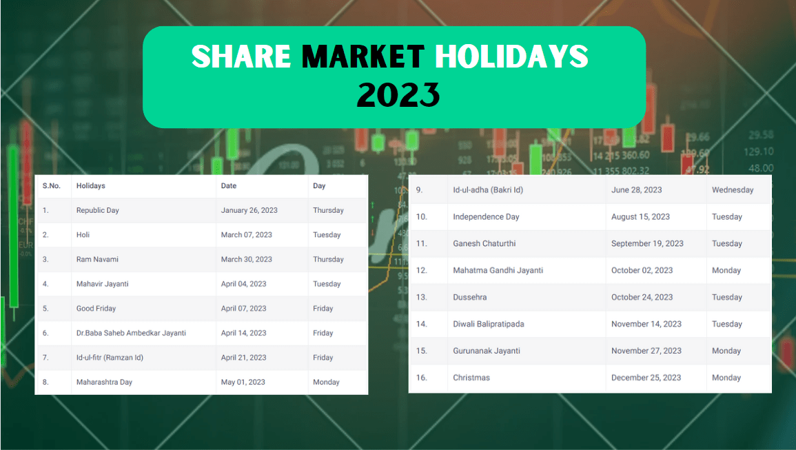 Share Market Holidays List 2023