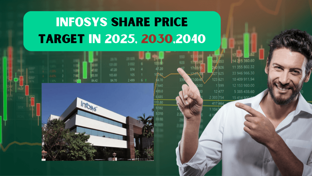 Infosys Share Price Target in 2025, 2030,2040