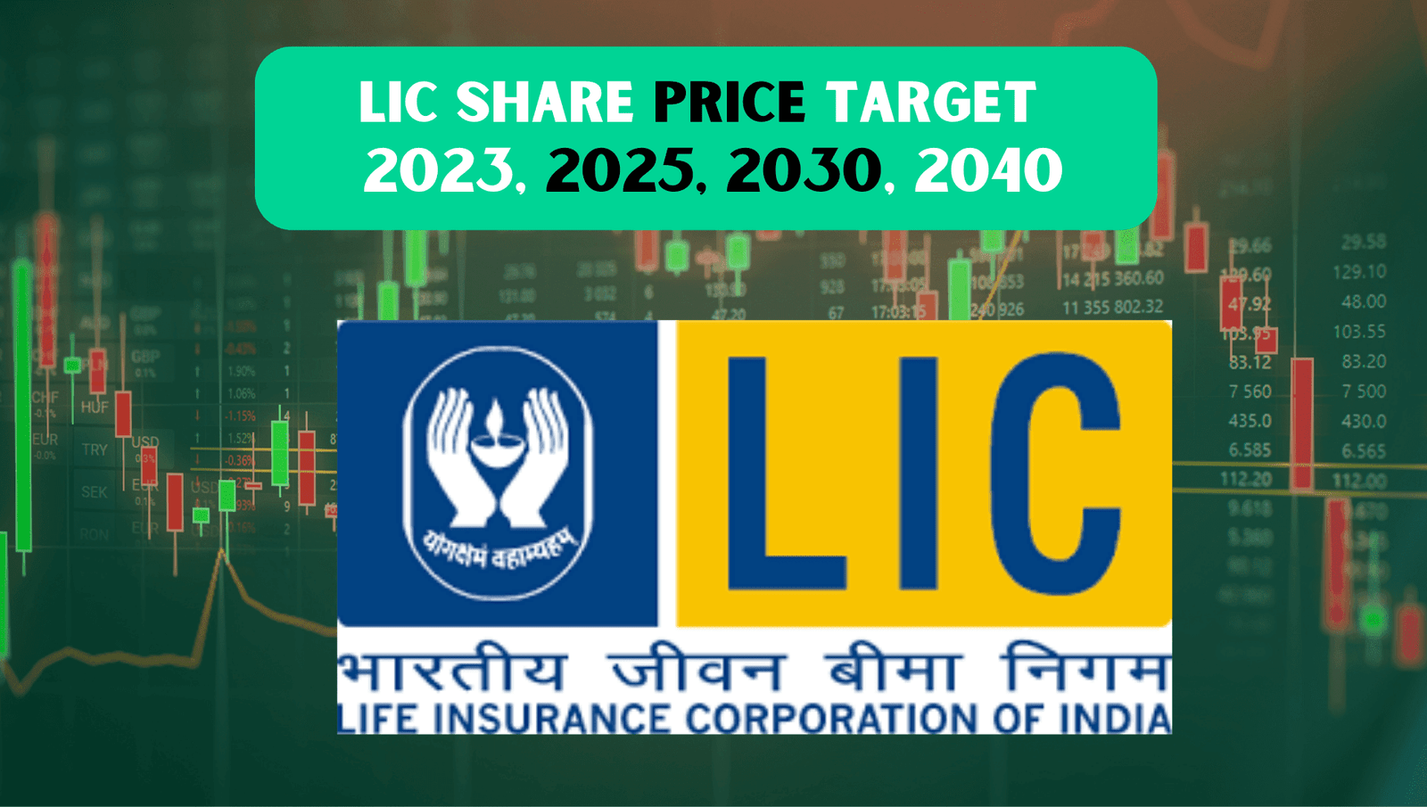 LIC Share Price Target 2025, 2030, 2040