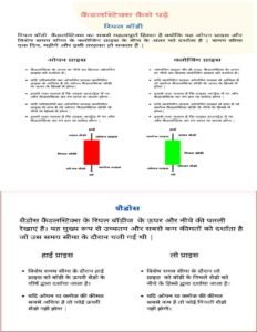 Candlestick pattern pdf free download in hindi