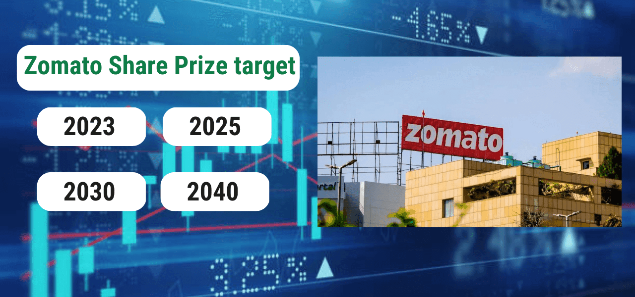 Zomato Share Price Target 2023, 2025, 2030, 2040