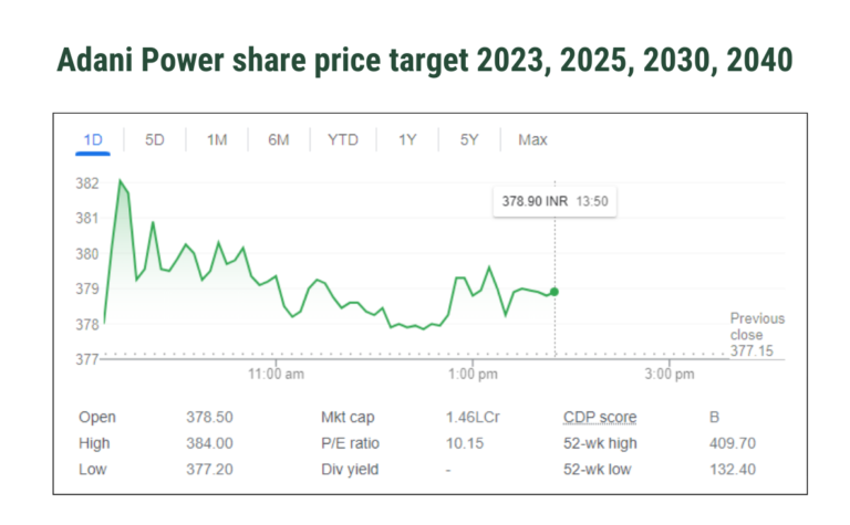 Adani Power Share Price Target in Hindi