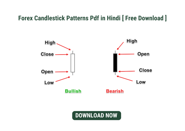 Forex Candlestick Patterns Pdf in Hindi [ Free Download ]